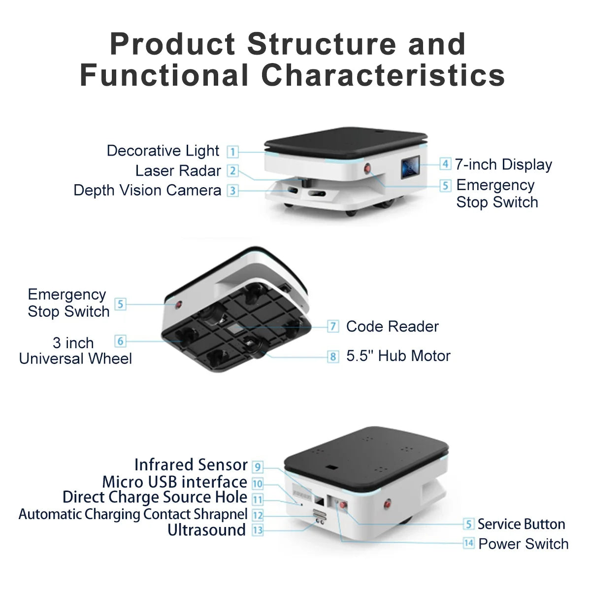 Écran OLED Transparent 55" Interactif IA Voice, Mobile, Indoor HD